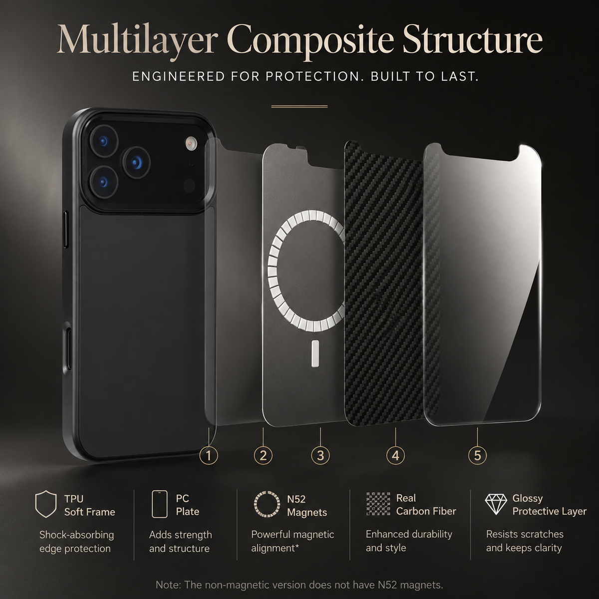 Premium iPhone Case MagSafe Aramid Fiber Ultra Thin Magnetic Protective Cover Full Coverage Anti Scratch Lightweight Non Slip Wireless Charging Slim