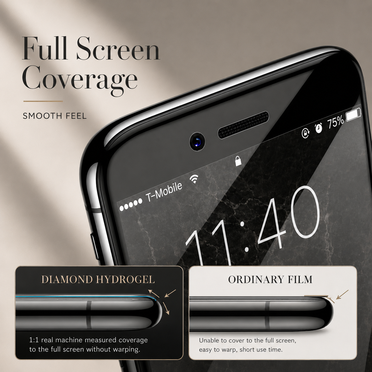 Premium Hydrogel Screen Protector Flexible Full Cover Protective Film Scratch Resistant Smooth Touch Impact Protection Compatible with iPhone